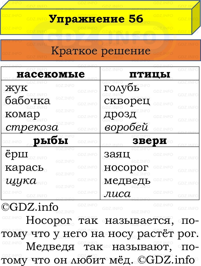 Фото решения 1: Номер №56, Часть 1 из ГДЗ по Русскому языку 2 класс: Канакина В.П. 2022г. Фото решения 1: Номер №56, Часть 1 из ГДЗ по Русскому языку 2 класс: Канакина В.П. 2022г.