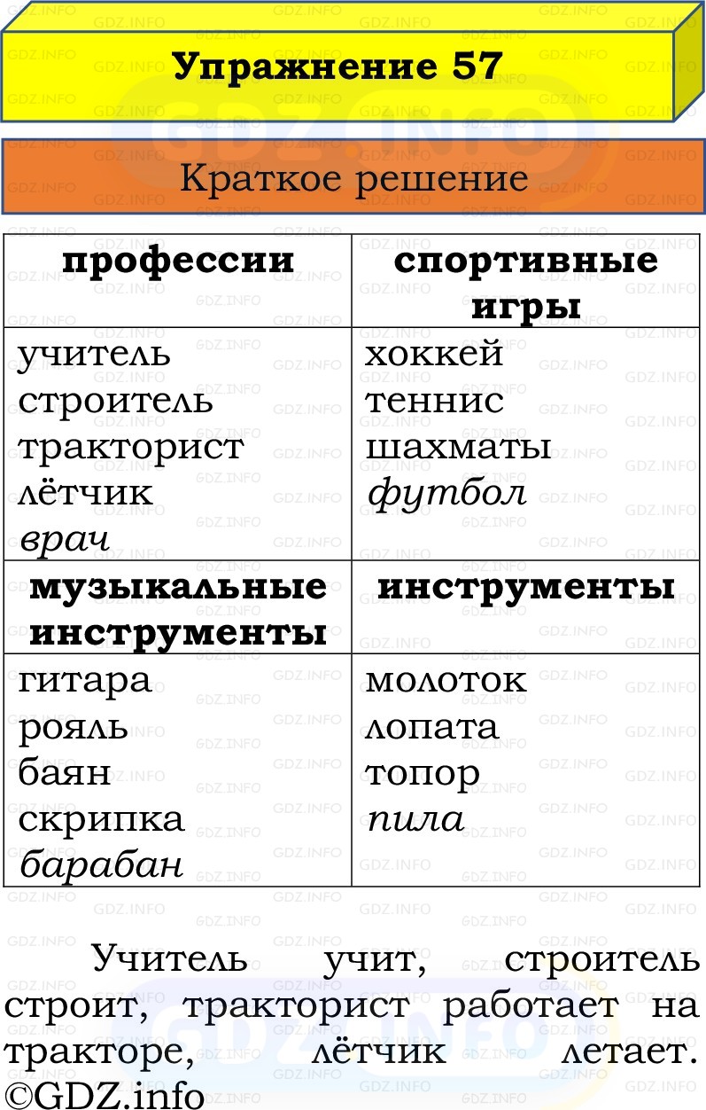 Фото решения 1: Номер №57, Часть 1 из ГДЗ по Русскому языку 2 класс: Канакина В.П. 2022г. Фото решения 1: Номер №57, Часть 1 из ГДЗ по Русскому языку 2 класс: Канакина В.П. 2022г.