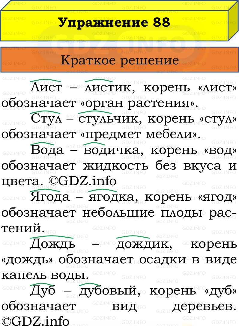Фото решения 1: Номер №88, Часть 1 из ГДЗ по Русскому языку 2 класс: Канакина В.П. 2022г. Фото решения 1: Номер №88, Часть 1 из ГДЗ по Русскому языку 2 класс: Канакина В.П. 2022г.