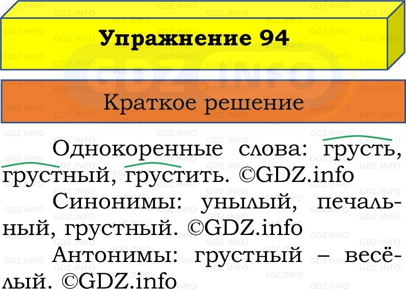 Фото решения 1: Номер №94, Часть 1 из ГДЗ по Русскому языку 2 класс: Канакина В.П. 2022г. Фото решения 1: Номер №94, Часть 1 из ГДЗ по Русскому языку 2 класс: Канакина В.П. 2022г.
