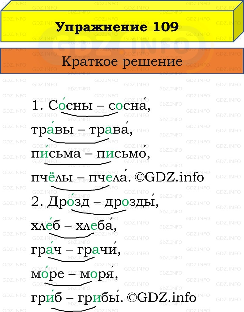 Фото решения 1: Номер №109, Часть 2 из ГДЗ по Русскому языку 2 класс: Канакина В.П. 2022г.