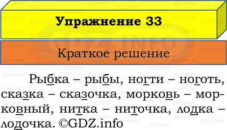 Фото решения 1: Номер №33, Часть 2 из ГДЗ по Русскому языку 2 класс: Канакина В.П. 2022г. Фото решения 1: Номер №33, Часть 2 из ГДЗ по Русскому языку 2 класс: Канакина В.П. 2022г.