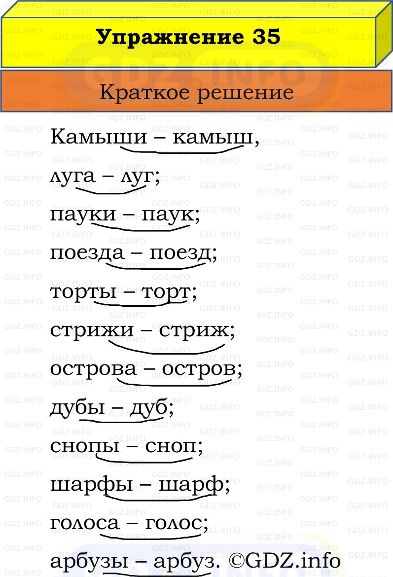 Фото решения 1: Номер №35, Часть 2 из ГДЗ по Русскому языку 2 класс: Канакина В.П. 2022г. Фото решения 1: Номер №35, Часть 2 из ГДЗ по Русскому языку 2 класс: Канакина В.П. 2022г.