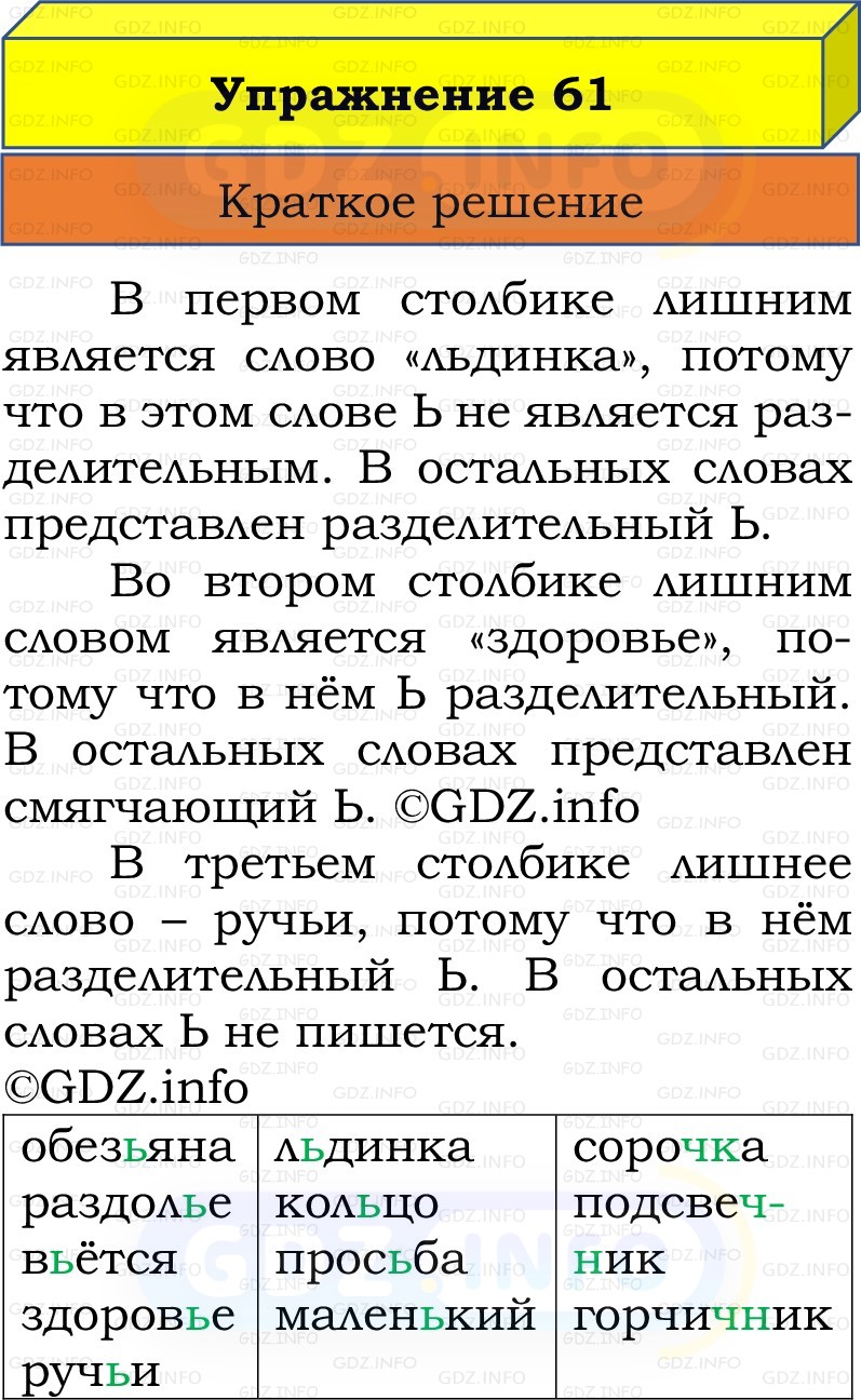Фото решения 1: Номер №61, Часть 2 из ГДЗ по Русскому языку 2 класс: Канакина В.П. 2022г. Фото решения 1: Номер №61, Часть 2 из ГДЗ по Русскому языку 2 класс: Канакина В.П. 2022г.