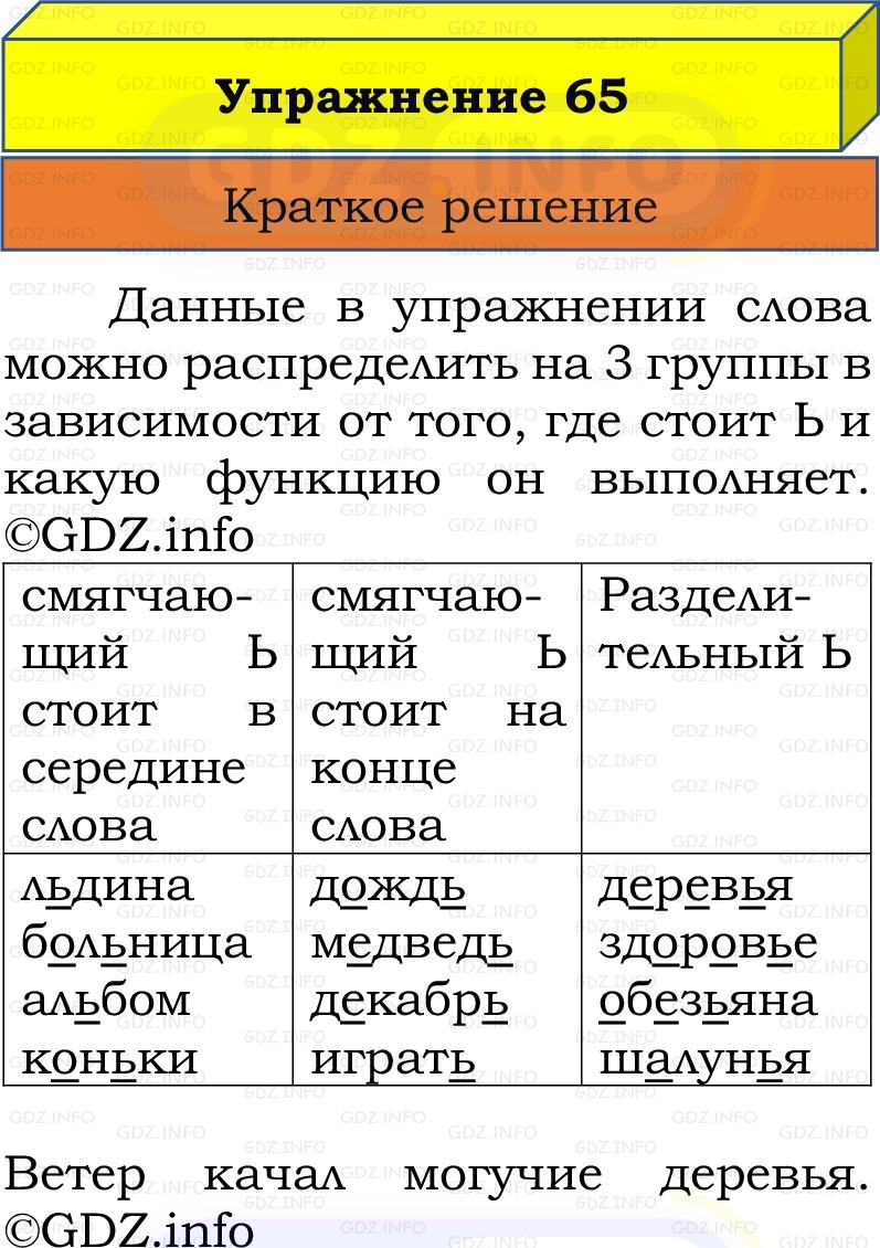 Фото решения 1: Номер №65, Часть 2 из ГДЗ по Русскому языку 2 класс: Канакина В.П. 2022г. Фото решения 1: Номер №65, Часть 2 из ГДЗ по Русскому языку 2 класс: Канакина В.П. 2022г.