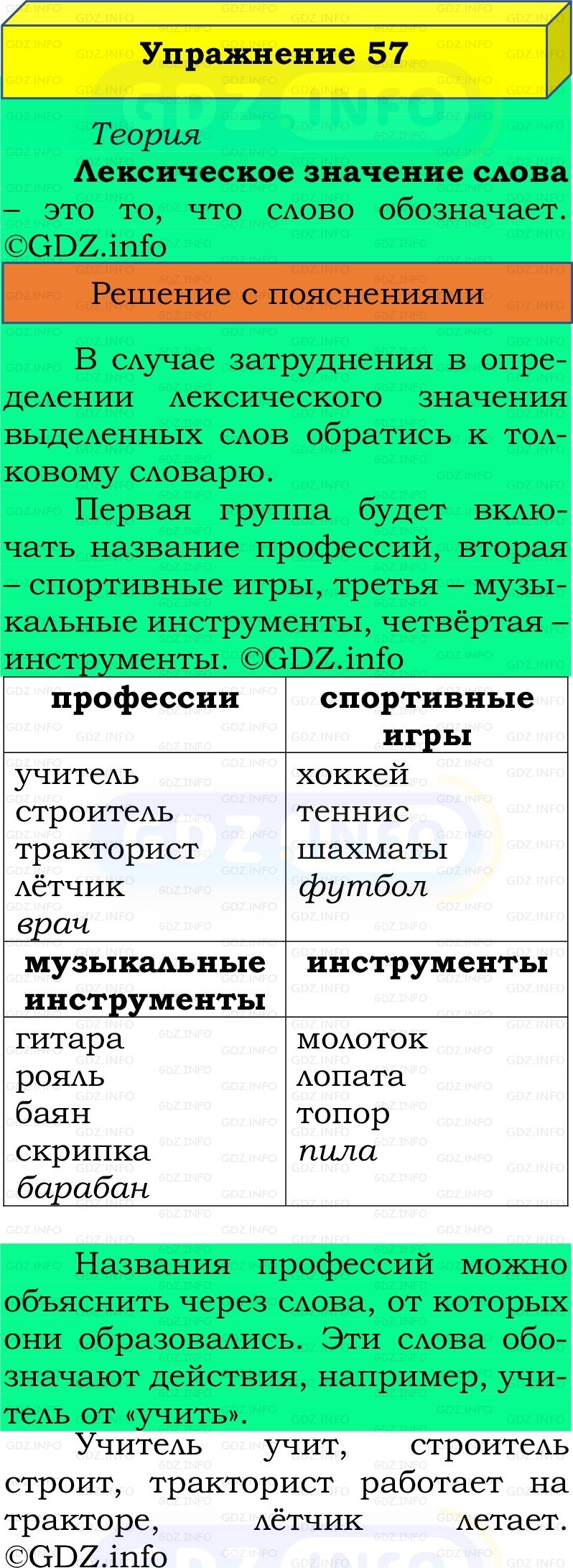 Фото решения 2: Номер №57, Часть 1 из ГДЗ по Русскому языку 2 класс: Канакина В.П. 2022г. Фото решения 2: Номер №57, Часть 1 из ГДЗ по Русскому языку 2 класс: Канакина В.П. 2022г.