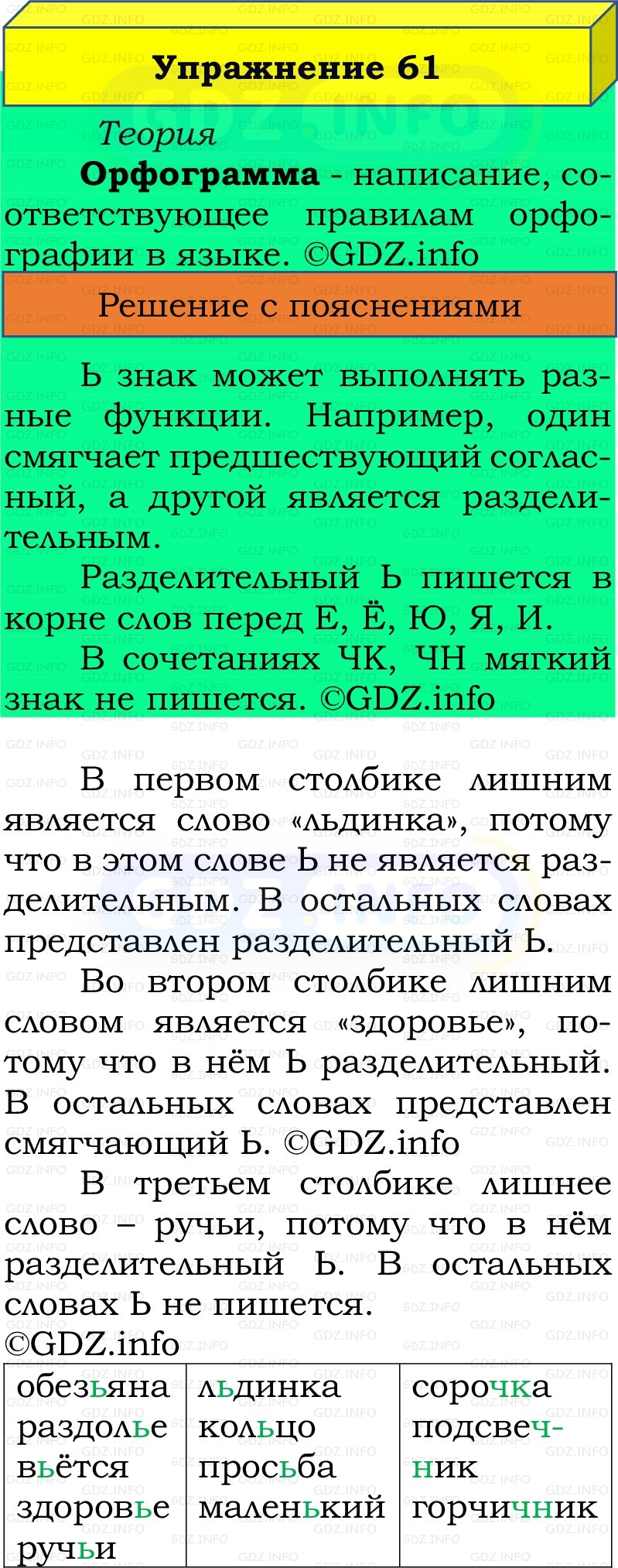 Фото решения 2: Номер №61, Часть 2 из ГДЗ по Русскому языку 2 класс: Канакина В.П. 2022г. Фото решения 2: Номер №61, Часть 2 из ГДЗ по Русскому языку 2 класс: Канакина В.П. 2022г.
