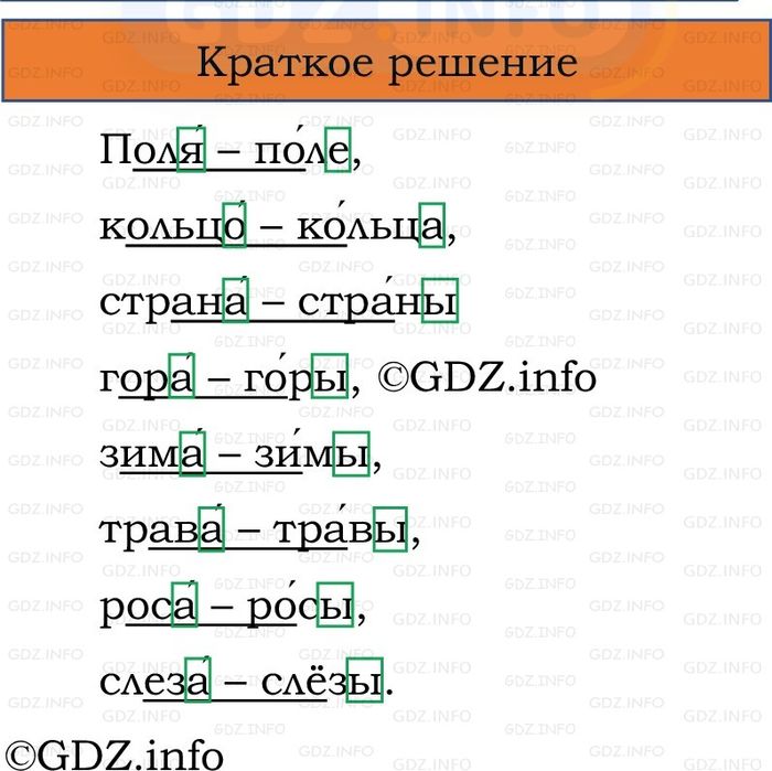 Фото решения 1: Номер №105, Часть 1 из ГДЗ по Русскому языку 2 класс: Канакина В.П. 2024г. Фото решения 1: Номер №105, Часть 1 из ГДЗ по Русскому языку 2 класс: Канакина В.П. 2024г.