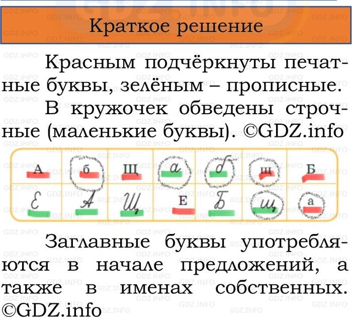 Фото решения 1: Номер №127, Часть 1 из ГДЗ по Русскому языку 2 класс: Канакина В.П. 2024г. Фото решения 1: Номер №127, Часть 1 из ГДЗ по Русскому языку 2 класс: Канакина В.П. 2024г.