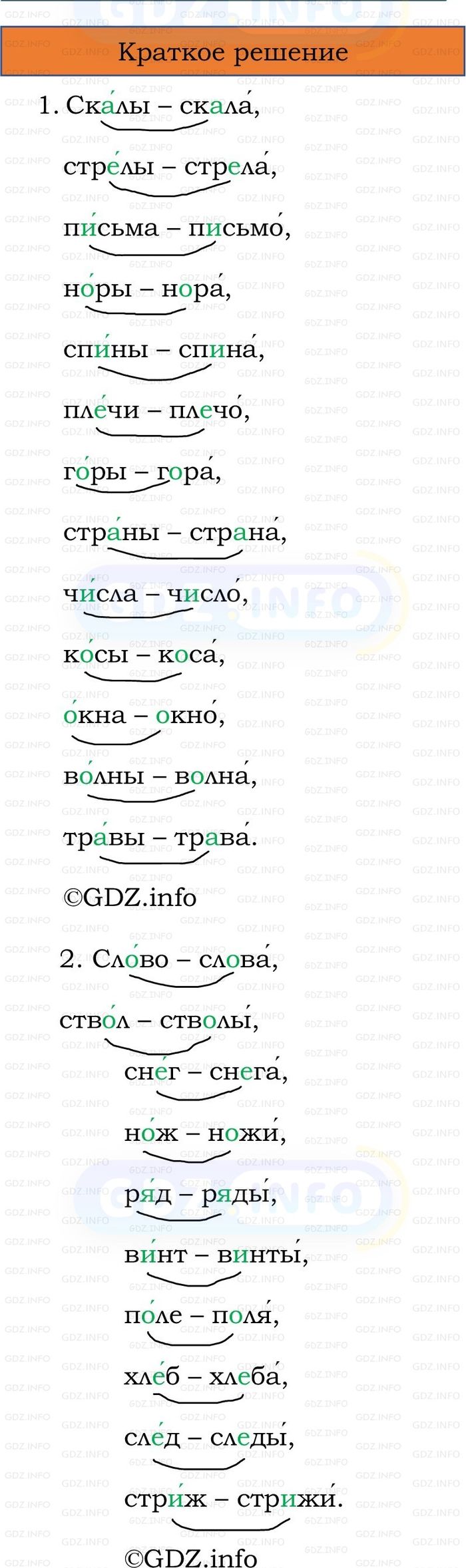 Фото решения 1: Номер №147, Часть 1 из ГДЗ по Русскому языку 2 класс: Канакина В.П. 2024г. Фото решения 1: Номер №147, Часть 1 из ГДЗ по Русскому языку 2 класс: Канакина В.П. 2024г.