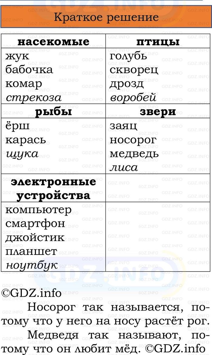 Фото решения 1: Номер №57, Часть 1 из ГДЗ по Русскому языку 2 класс: Канакина В.П. 2024г. Фото решения 1: Номер №57, Часть 1 из ГДЗ по Русскому языку 2 класс: Канакина В.П. 2024г.