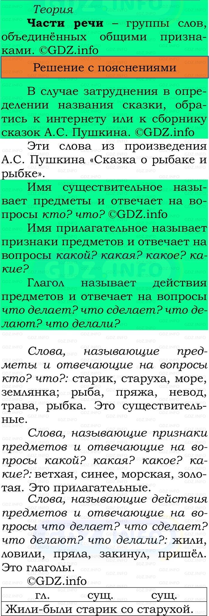 Фото решения 2: Номер №72, Часть 2 из ГДЗ по Русскому языку 2 класс: Канакина В.П. 2024г. Фото решения 2: Номер №72, Часть 2 из ГДЗ по Русскому языку 2 класс: Канакина В.П. 2024г.