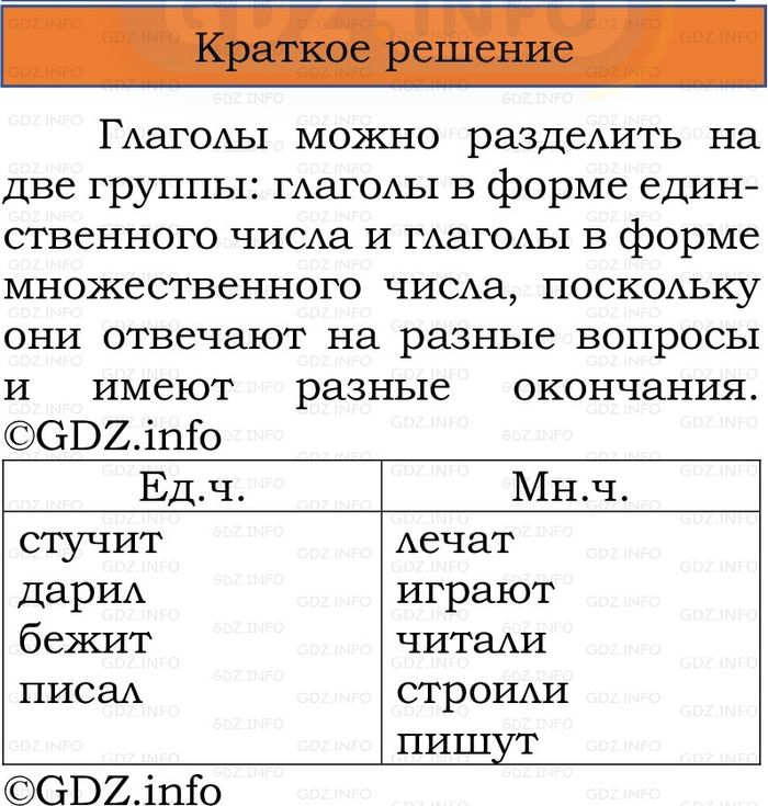 Фото решения 1: Проверь себя, страница 83 №3, Часть 2 из ГДЗ по Русскому языку 2 класс: Канакина В.П. 2024г. Фото решения 1: Проверь себя, страница 83 №3, Часть 2 из ГДЗ по Русскому языку 2 класс: Канакина В.П. 2024г.
